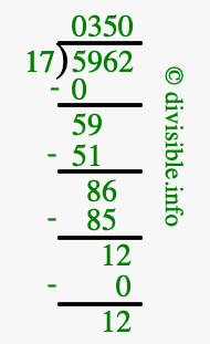 5962 divided by 17 using long division