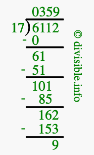6112 divided by 17 using long division