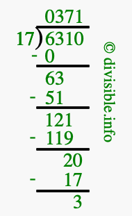 6310 divided by 17 using long division
