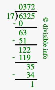 6325 divided by 17 using long division