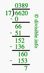 6620 divided by 17 using long division