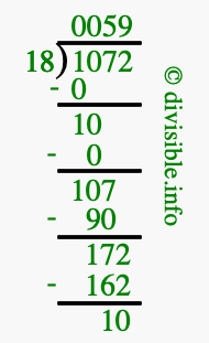 1072 divided by 18 using long division