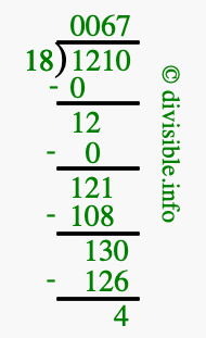 1210 divided by 18 using long division