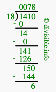 1410 divided by 18 using long division