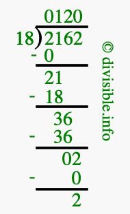 2162 divided by 18 using long division