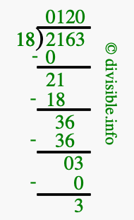 2163 divided by 18 using long division