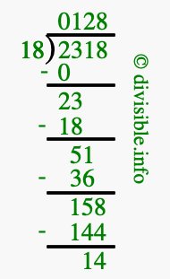 2318 divided by 18 using long division