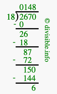 2670 divided by 18 using long division