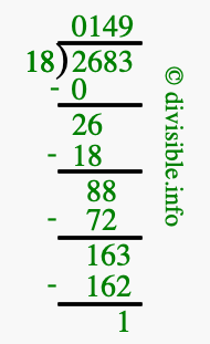 2683 divided by 18 using long division