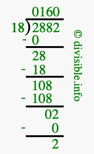 2882 divided by 18 using long division