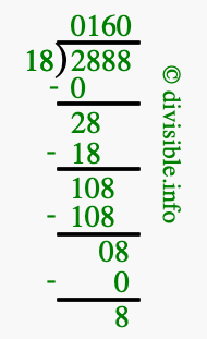 2888 divided by 18 using long division