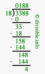 3388 divided by 18 using long division