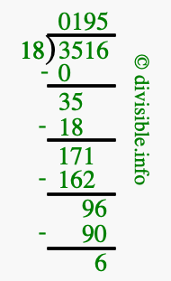3516 divided by 18 using long division