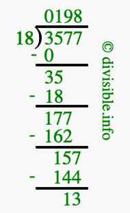 3577 divided by 18 using long division