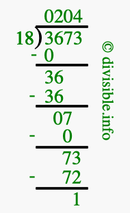 3673 divided by 18 using long division