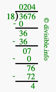 3676 divided by 18 using long division