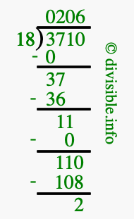 3710 divided by 18 using long division