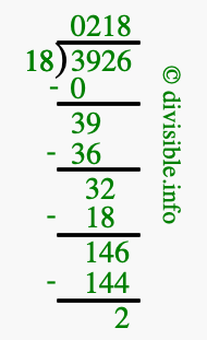 3926 divided by 18 using long division
