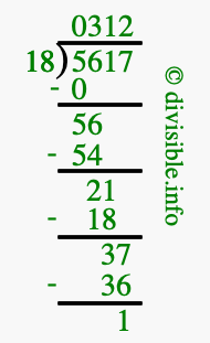 5617 divided by 18 using long division
