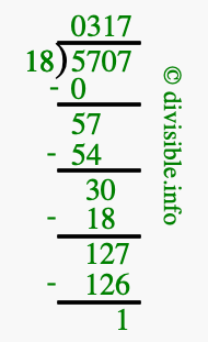 5707 divided by 18 using long division