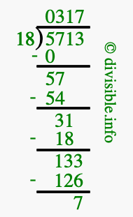 5713 divided by 18 using long division
