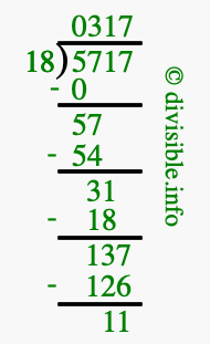 5717 divided by 18 using long division