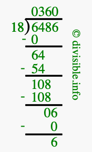 6486 divided by 18 using long division