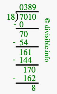 7010 divided by 18 using long division