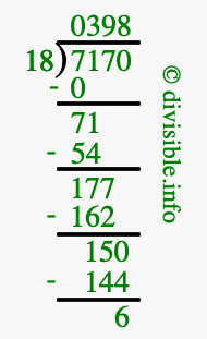 7170 divided by 18 using long division
