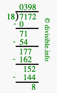 7172 divided by 18 using long division