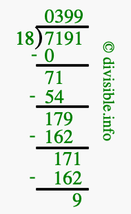 7191 divided by 18 using long division