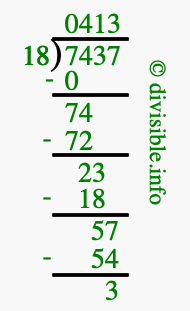 7437 divided by 18 using long division
