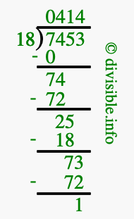 7453 divided by 18 using long division