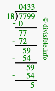 7799 divided by 18 using long division
