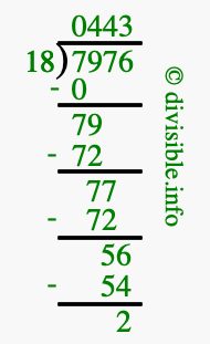 7976 divided by 18 using long division