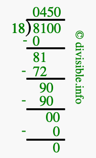 8100 divided by 18 using long division