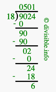 9024 divided by 18 using long division