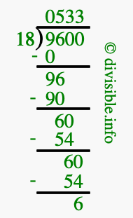 9600 divided by 18 using long division
