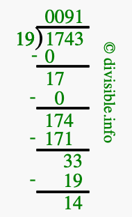 1743 divided by 19 using long division