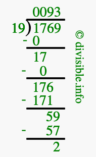 1769 divided by 19 using long division
