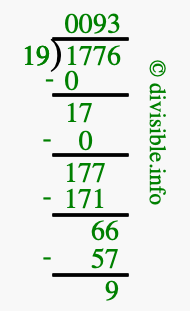 1776 divided by 19 using long division