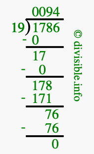 1786 divided by 19 using long division