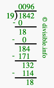 1842 divided by 19 using long division