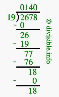 2678 divided by 19 using long division