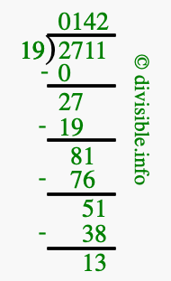 2711 divided by 19 using long division