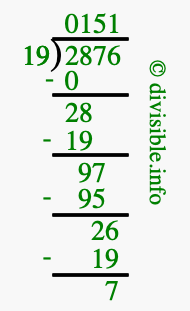 2876 divided by 19 using long division