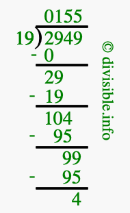 2949 divided by 19 using long division