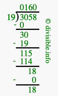 3058 divided by 19 using long division