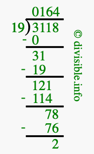 3118 divided by 19 using long division