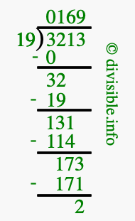 3213 divided by 19 using long division